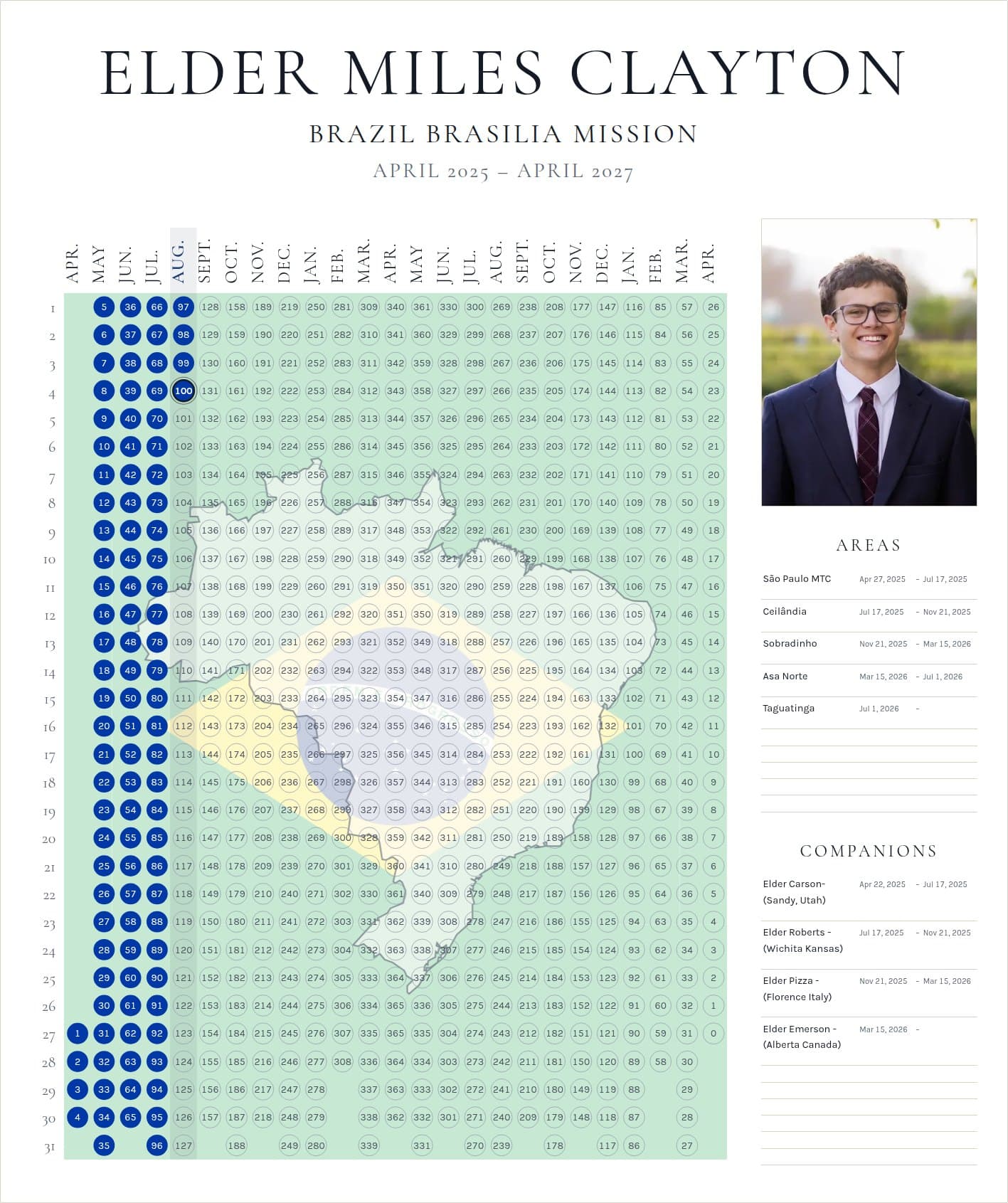 A missionary countdown poster for Elder Miles Clayton, Brazil Brasília Mission: a circle for every day of the mission over the Brazilian flag, most of them already coloured in, with his portrait and the ruled lines for areas and companions beside them.