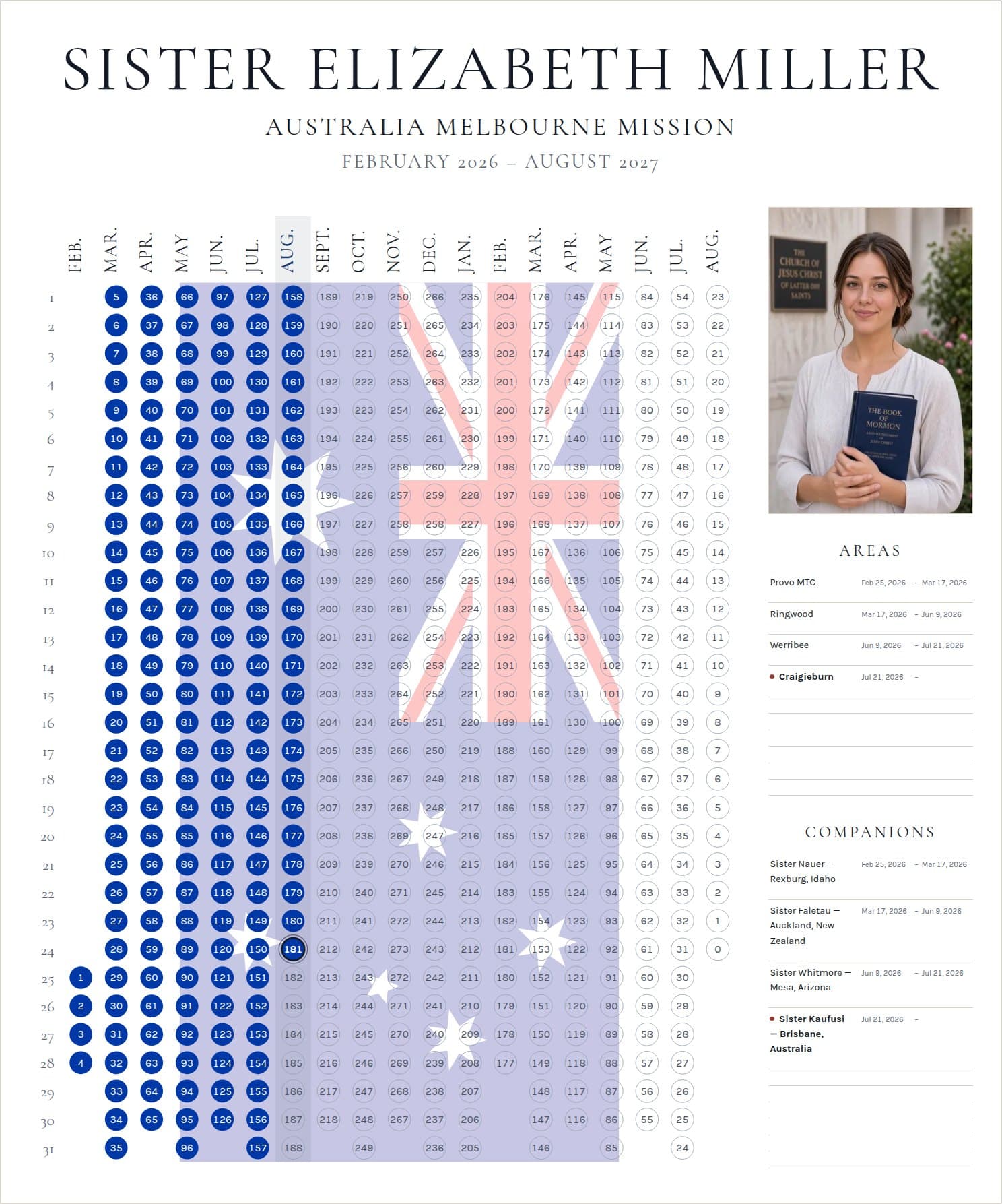 A missionary countdown poster for Sister Elizabeth Miller, Australia Melbourne Mission: six months of days coloured in over the Australian flag, hung a quarter turn, her portrait, and the ruled lines for her areas and companions beside them.